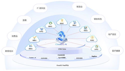 神州云動(dòng)CloudCC AI入選《2025年中國(guó)企業(yè)級(jí)AI Agent應(yīng)用實(shí)踐研究報(bào)告》，引領(lǐng)網(wǎng)絡(luò)科技領(lǐng)域技術(shù)開發(fā)新范式