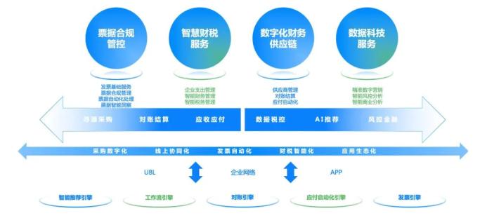 百望云 鏈接商業(yè)企業(yè)，讓交易更簡(jiǎn)單的軟件服務(wù)