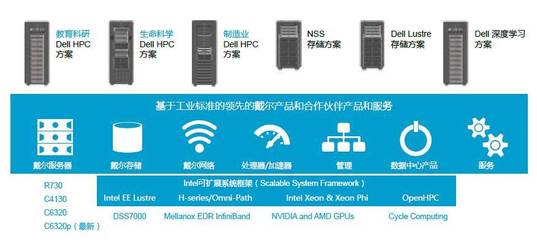 2023全球超級(jí)計(jì)算大會(huì)前瞻 AI驅(qū)動(dòng)的E級(jí)超算成為焦點(diǎn)