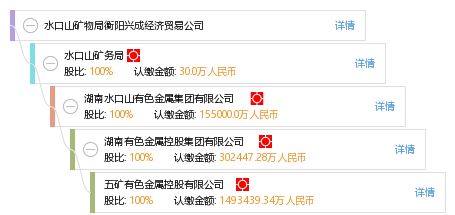 水口山礦物局衡陽興成經濟貿易公司 工商信息、信用報告及綜合查詢指南