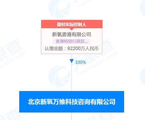 新氧萬維公司因經濟貿易咨詢糾紛被強制執行30萬元，警示企業合規經營重要性